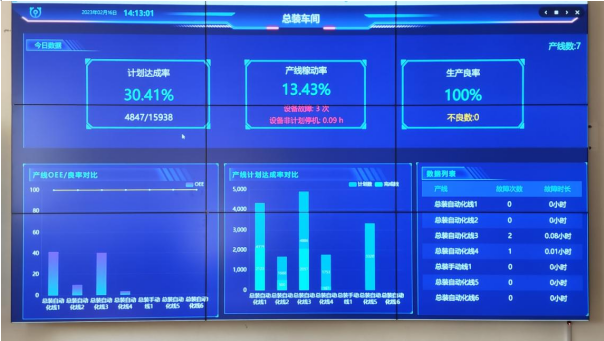 山东移动青岛分公司助力打造数字化透明工厂，激发实体产业活力